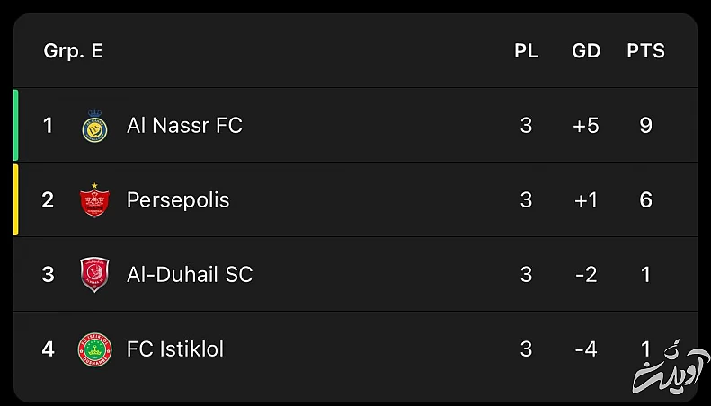 سرنوشت متفاوت سه تیم ایرانی در ACL